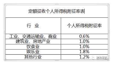 双定户代开了专票，且有地方减免政策，如何享受总局8号公告减半计征个税-图片3