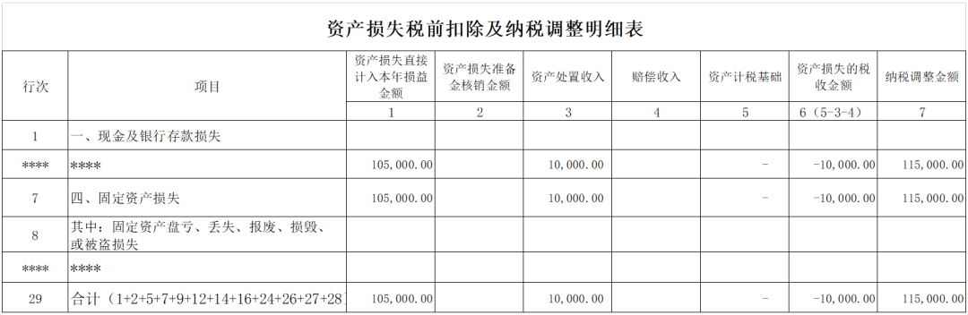 加速折旧后的固定资产未到期报废应如何进行税务处理-图片3