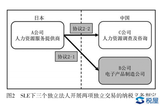 消费地原则在B2B跨境转让服务或无形资产中的应用-图片2