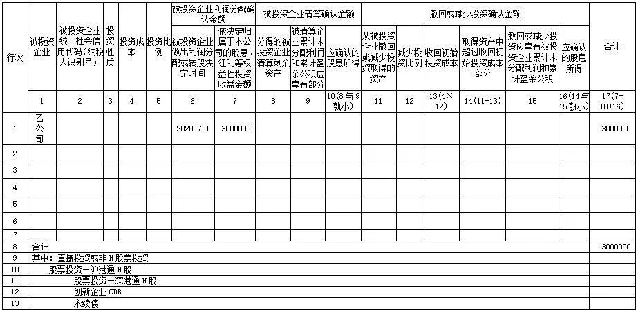 权益法核算的长期股权投资收益预缴企业所得税时到底能不能扣除-图片10
