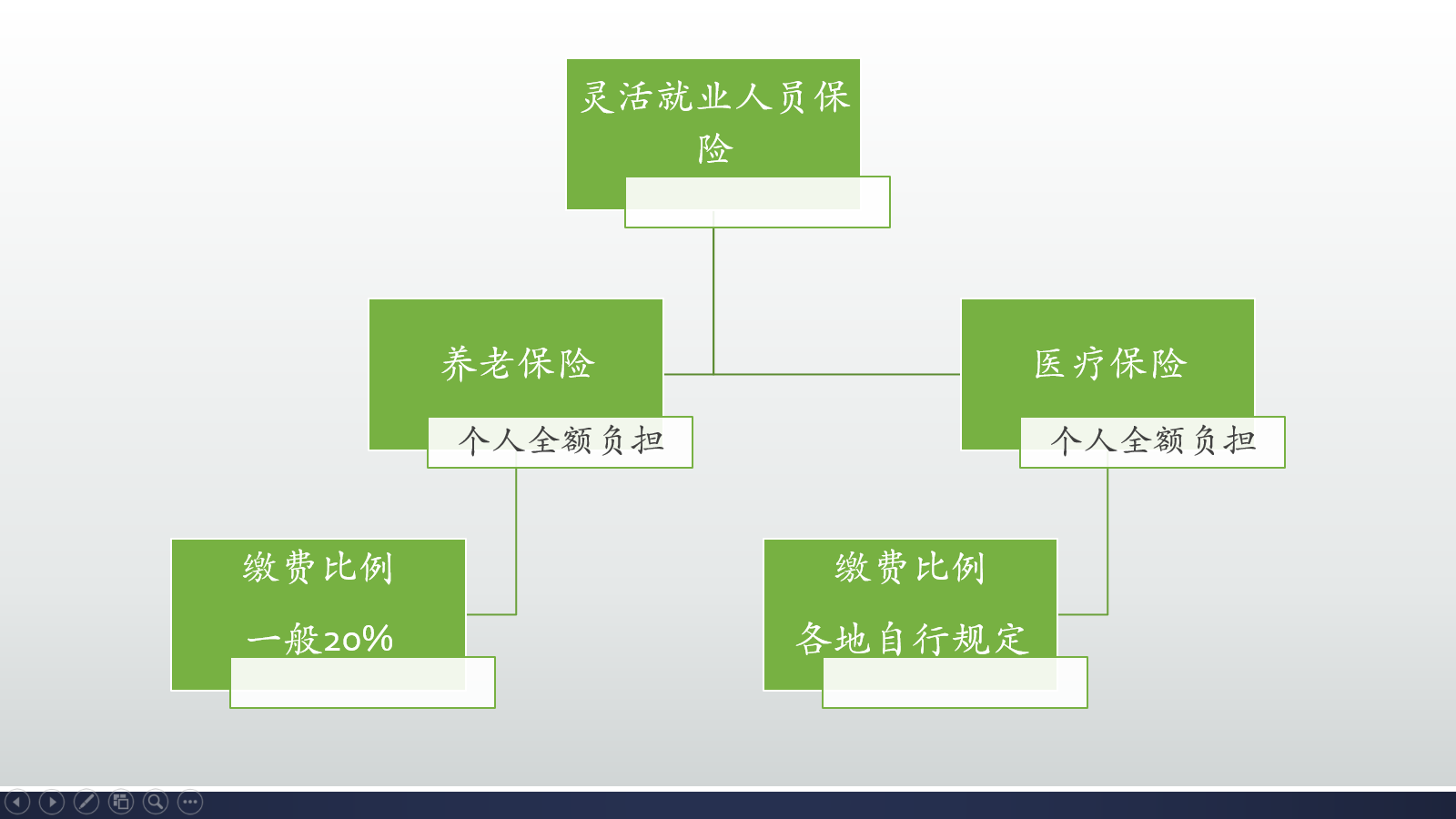 养老保险缴费满15年收益率究竟有多高？-图片2