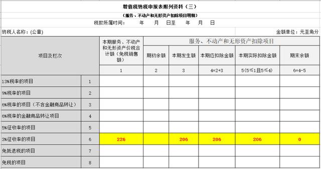 物业公司自来水水费享受差额简易计税的财税处理-图片2