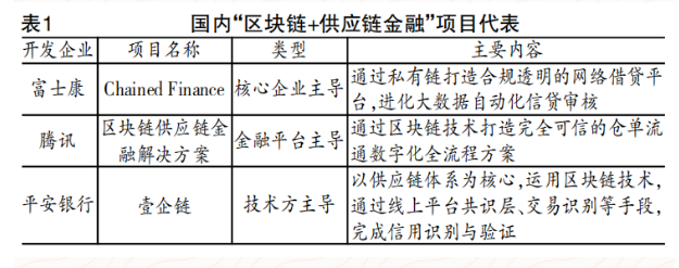 基于区块链的供应链应收账款融资模式探析-图片4