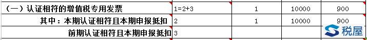 购进农产品抵扣进项税额（2020年）-图片1