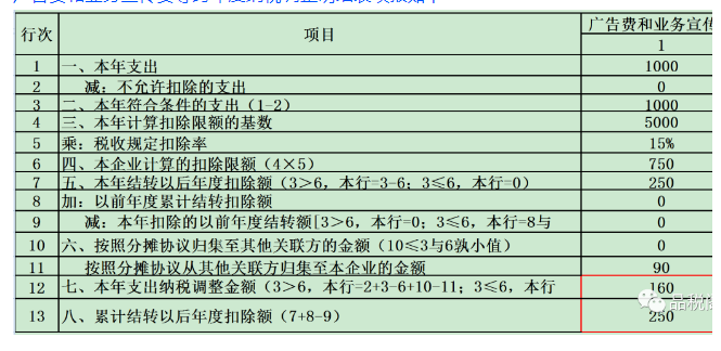 业务招待费、广告费和业务宣传费税前扣除政策全汇集-图片2