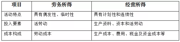 劳务报酬所得、经营所得的区分