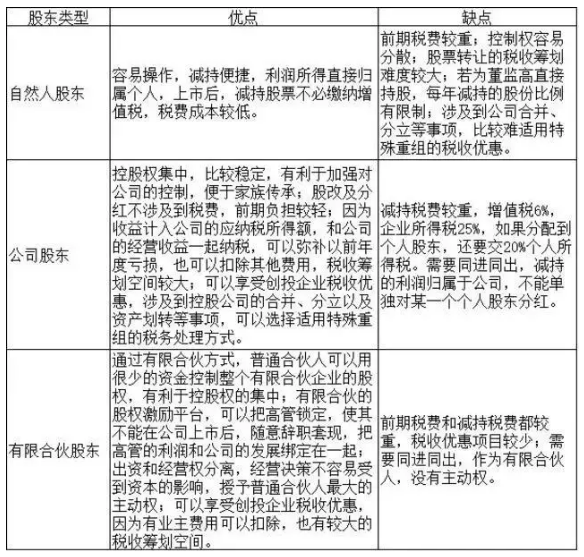 自然人、公司和合伙企业股东涉税处理汇总-图片2