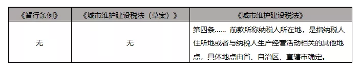 深入解读：契税、城建税从条例入法的变化在何处-图片11