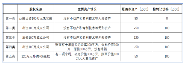 什么情况下可以平价转让股权