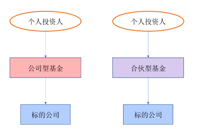 公司型创投基金迎来重大政策利好