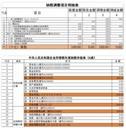 新会计准则下的筹建期账务和涉税处理-图片6