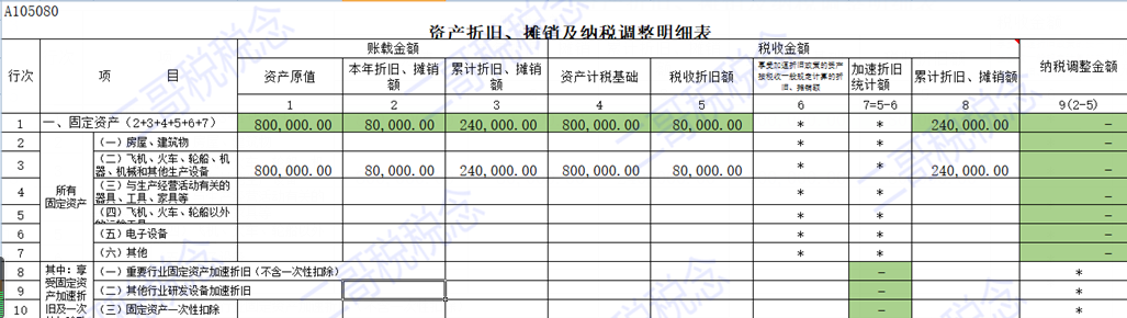 汇算清缴，现在固定资产的核算标准到底是2000、5000还是500万-图片3