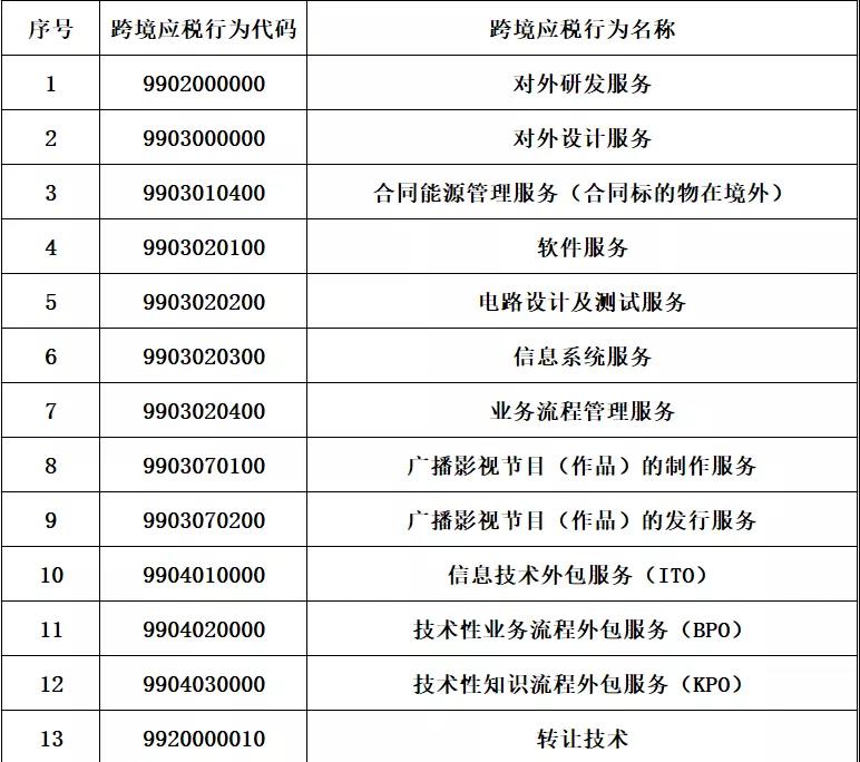 出口退税新系统变化之免退税申报表变化(跨境应税行为)-图片3