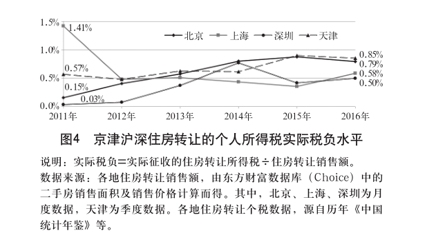 我国个人所得税的税收负担及其优化-图片6