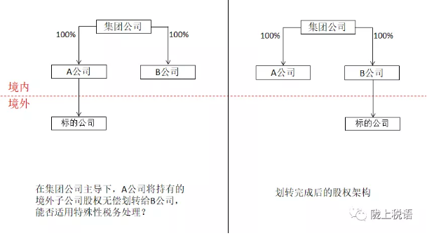 特殊性重组中的标的公司必须是居民企业吗？-图片3