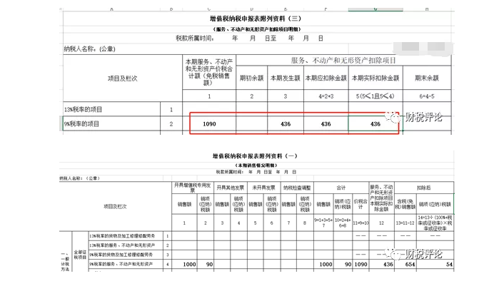 增值税销售额、企业所得税收入、土地增值税收入差异分析-图片2