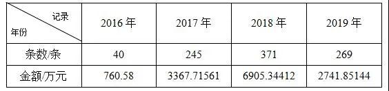 全国高新技术企业环境税收观察 环境风险应影响高新企业评定和税收优惠-图片3