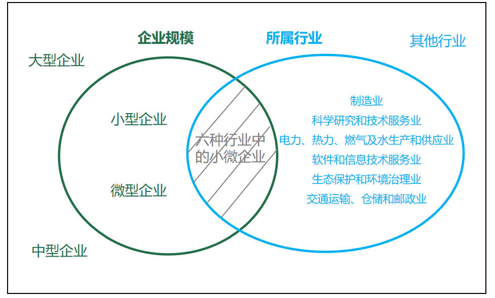 “四步法”判断企业应如何享受增值税留抵退税-图片1