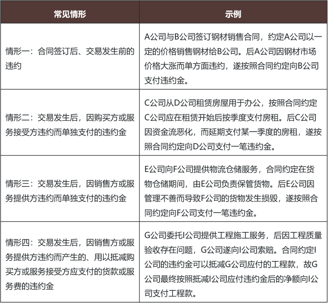 企业违约金的涉税问题探讨-图片1