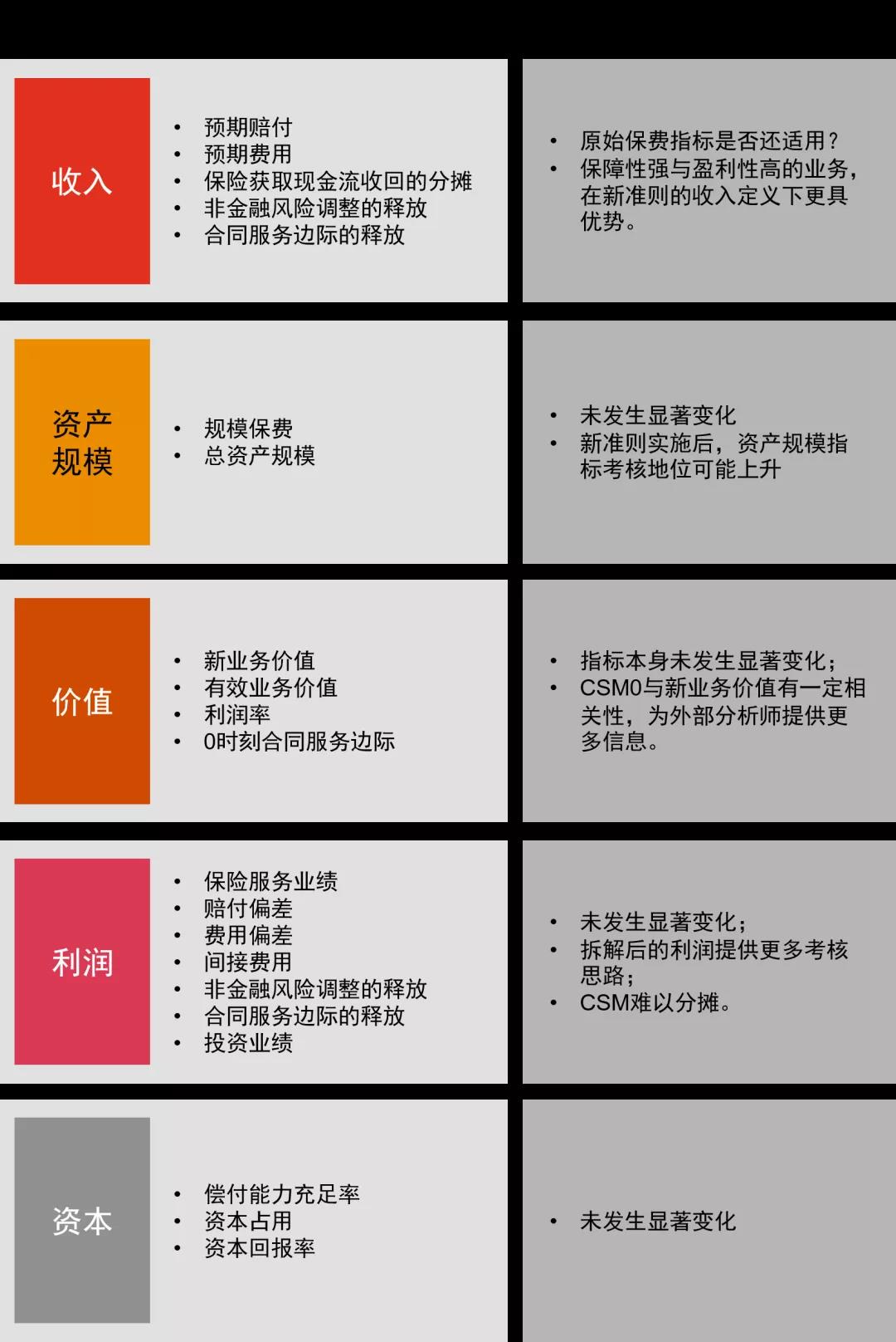 迎接保险会计大变革，新保险合同准则实施难点的深度分析和应对策略-图片1