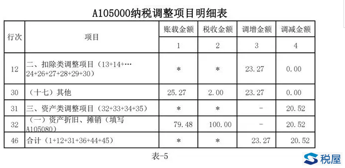 案例解析执行新租赁准则后使用权资产折旧的纳税调整与填报-图片6