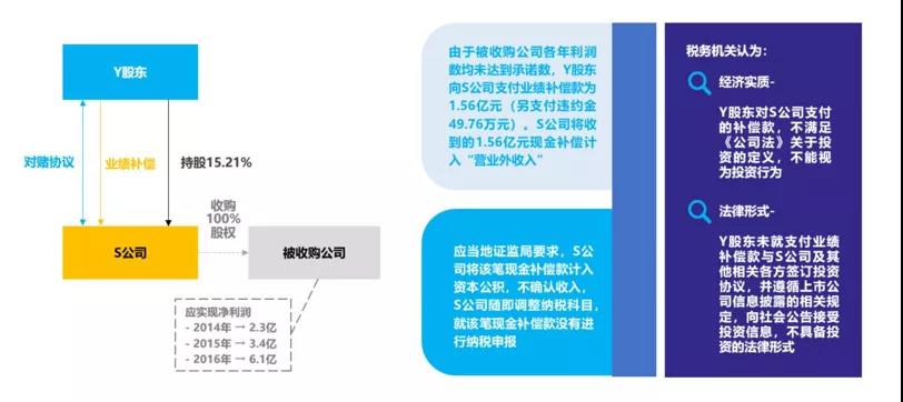 例解对赌协议涉税处理-图片4