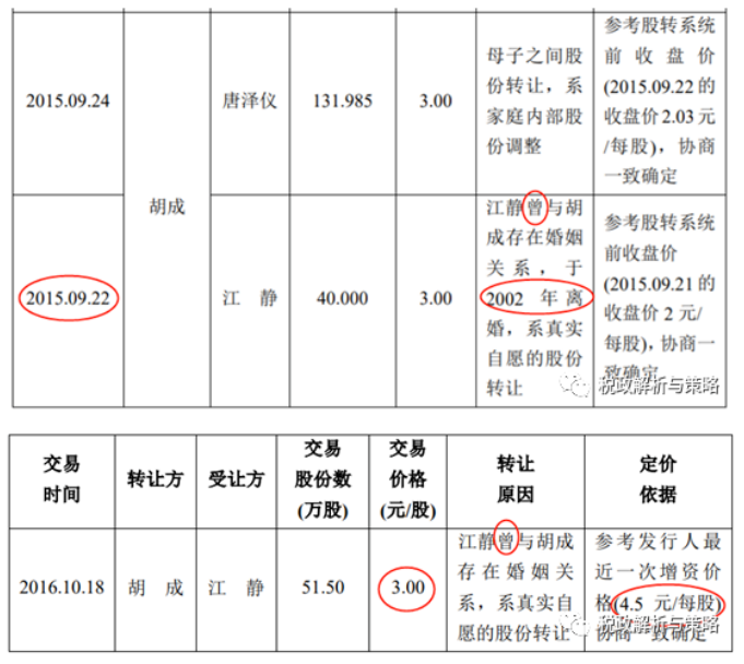 离婚15年，还算配偶之间的股权转让吗-图片2