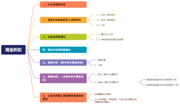 新收入准则下现金折扣对税收有何影响？-图片1