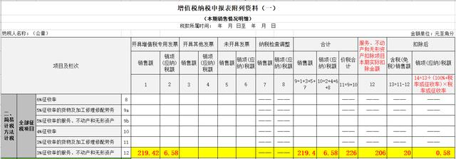 物业公司自来水水费享受差额简易计税的财税处理-图片2