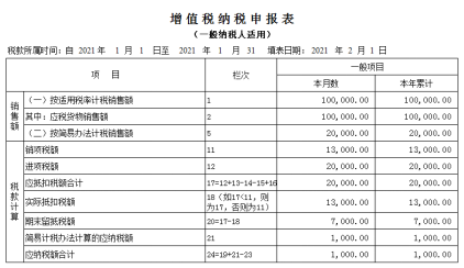一般纳税人简易计税项目的开票、账务处理及纳税申报-图片1