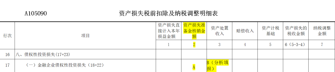 《贷款损失准备金及纳税调整明细表》(A105120)填报：金融企业贷款损失准备金税前扣除BUG终于在2020年新企业所得税申报表中完善了-图片4
