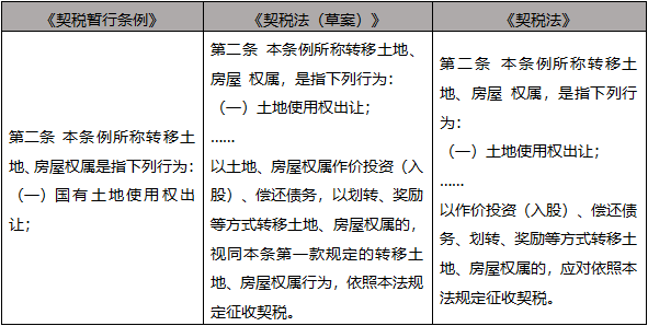 深入解读：契税、城建税从条例入法的变化在何处-图片1