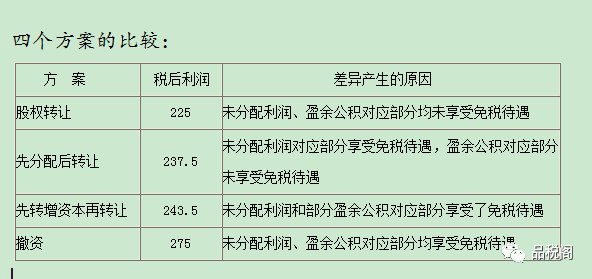 案例详解留存收益享受免税待遇的方案