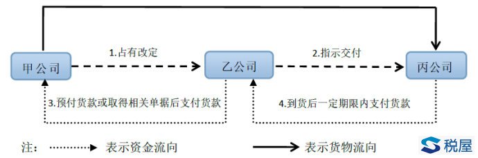 税务行政处罚如何适用主观过错要件
