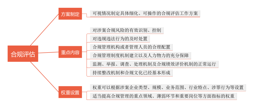 浅析涉案企业合规整改的“有效性”问题-图片2