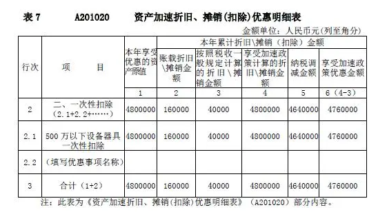 企业所得税新版预缴申报表填报解析（2021年）-图片5