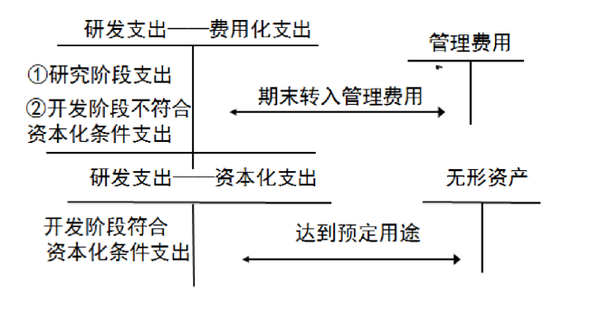 案例解析研发费用加计扣除政策（2021年）-图片1