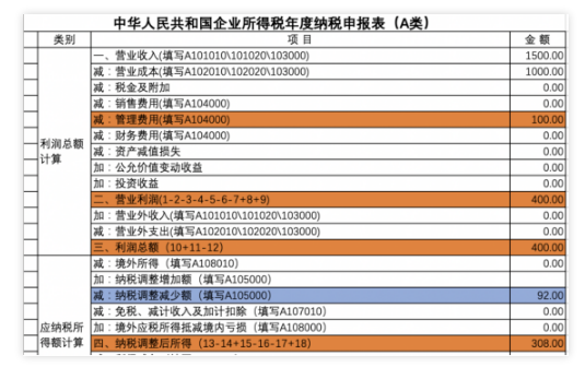 新会计准则下的筹建期账务和涉税处理-图片9