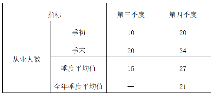“实质性运营”：你清楚了吗？-图片6