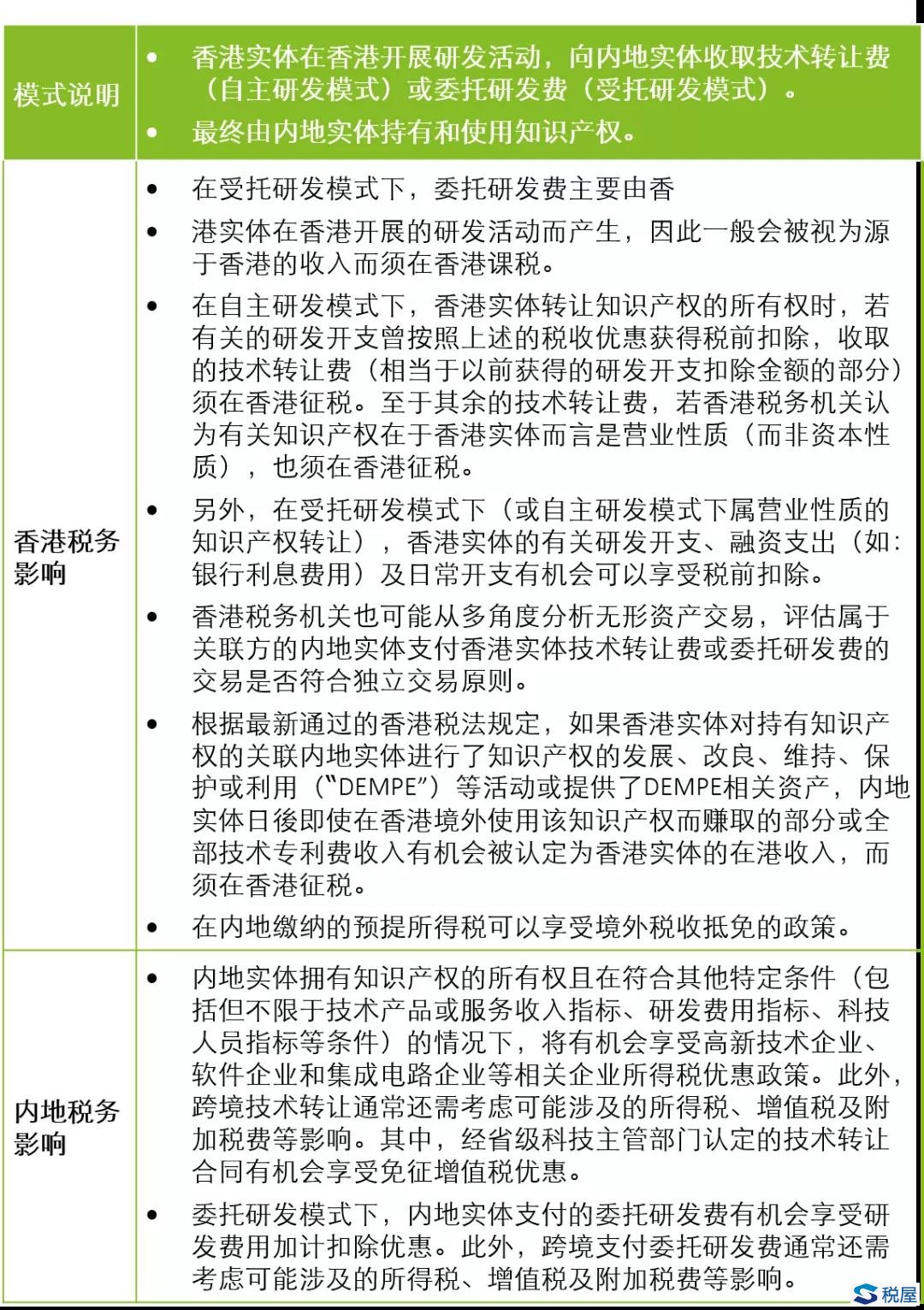 聚焦粤港澳大湾区的科技创新及研发活动的机会和挑战——不同商业模式下的税务分析与建议-图片2