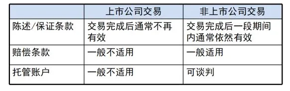 并购协议的12个核心涉税条款制备