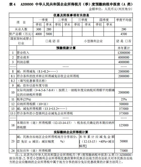 企业所得税新版预缴申报表填报解析（2021年）-图片2