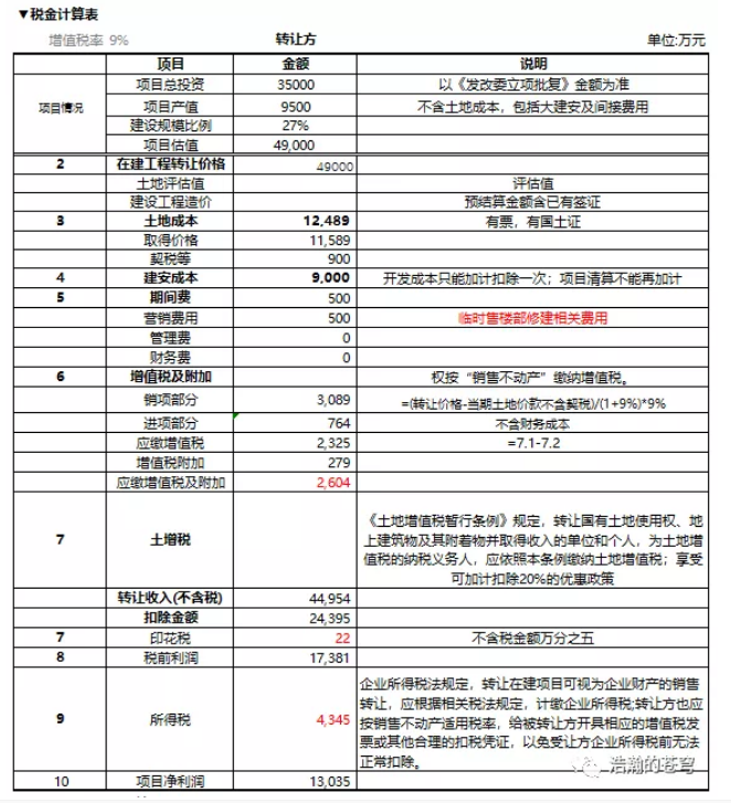 在建工程转让“知识点”及涉税问题-图片1