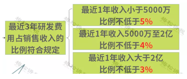 年度财务结算：18项涉税事项检查-图片2