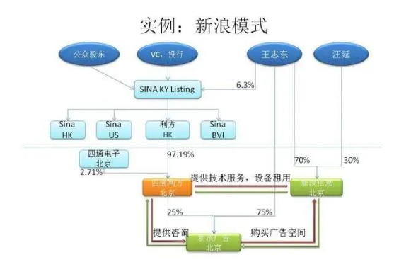 图文结合讲解“VIE架构红筹上市”-图片3