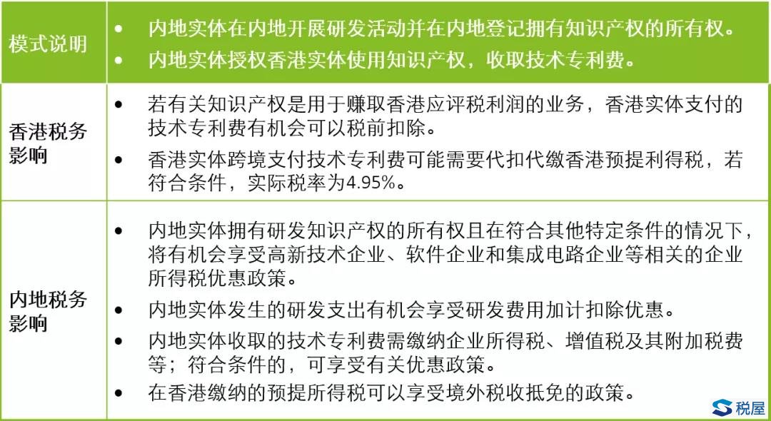 聚焦粤港澳大湾区的科技创新及研发活动的机会和挑战——不同商业模式下的税务分析与建议-图片1
