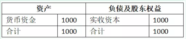 原理推导：母公司投资收益与子公司利润分配抵消-图片2