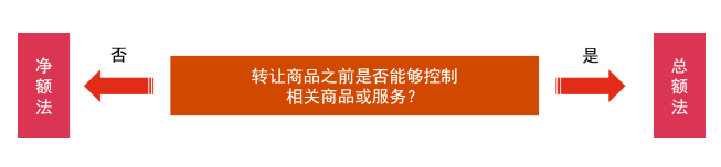 企业会计准则新规解读（普华永道）-图片1
