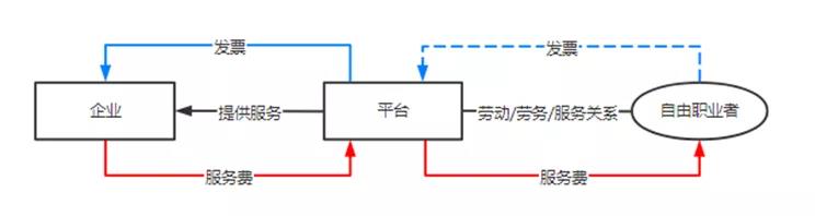 税务和刑事合规监管下的员工福利和灵活用工平台，路在何方-图片1