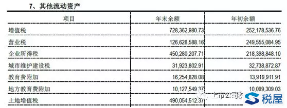 通过中粮地产年报看土增税核算及披露-图片2